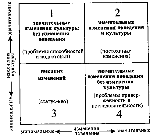 Определение организации по Максу Веберу - student2.ru