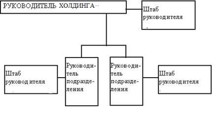 организационная культура предприятии: понятие виды - student2.ru