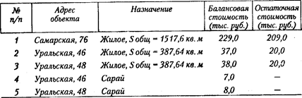 Организационно-распорядительная документация - student2.ru