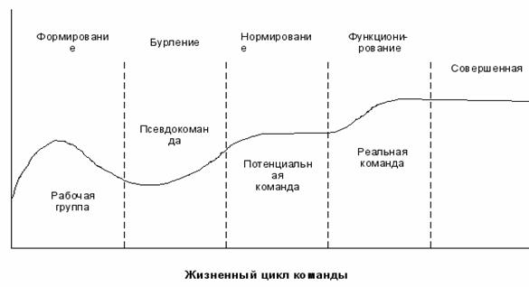 Организационный контекст командной деятельности - student2.ru