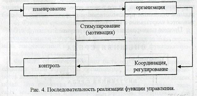 Организация и ее составляющие - student2.ru