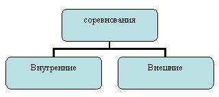 Организация и методика массовой физической культуры - student2.ru