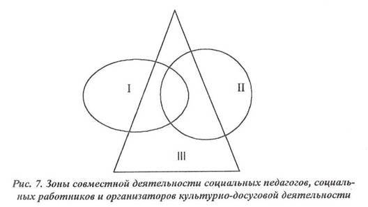 Организация культурно-досуговой деятельности на местном уровне - student2.ru