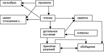 Основные формы невербального общения - student2.ru