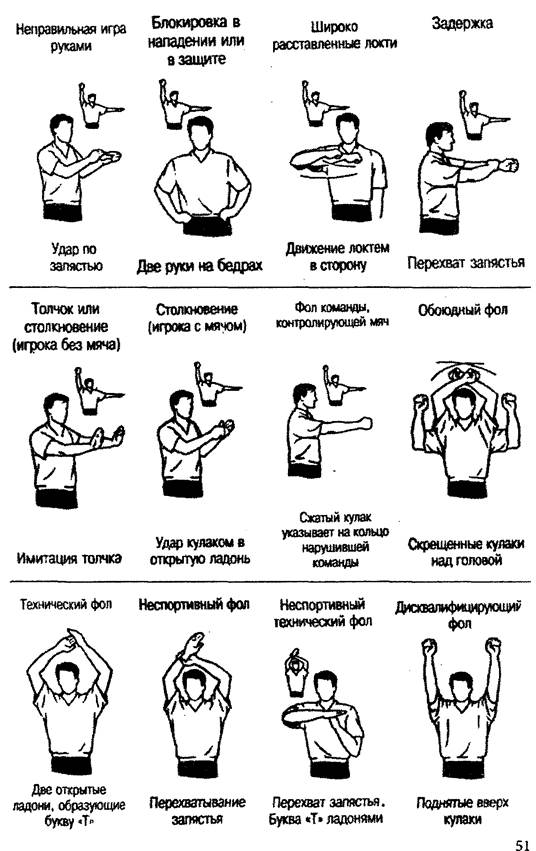 Продемонстрируйте жесты судьи по баскетболу, волейболу или футболу - student2.ru
