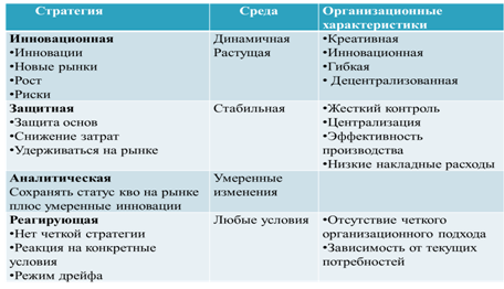 Основные составляющие системы работы с персоналом - student2.ru