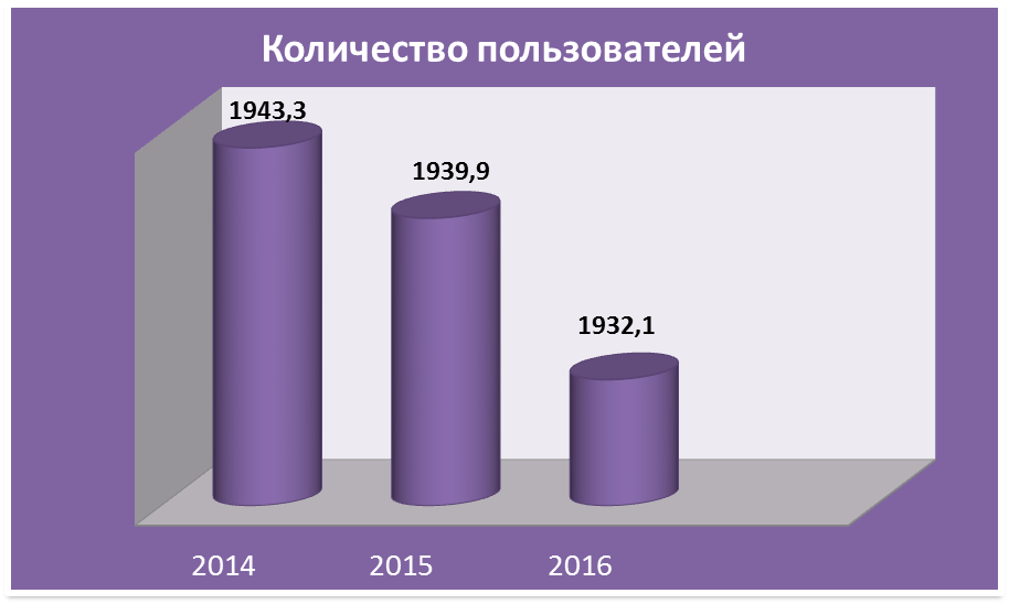 Основные статистические показатели - student2.ru