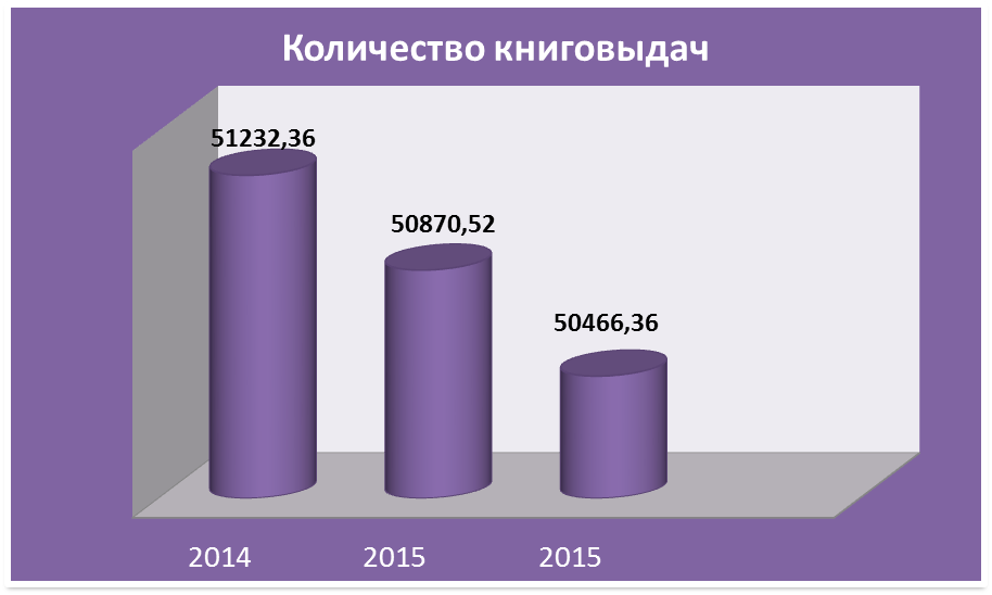 Основные статистические показатели - student2.ru