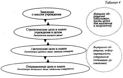 Типология ситуаций в социокулыпурной деятельности - student2.ru