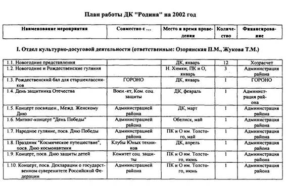 Типология ситуаций в социокулыпурной деятельности - student2.ru