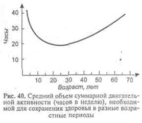 Основы построения оздоровительной тренировки - student2.ru