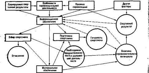 Основы теории соревновательной деятельности - student2.ru