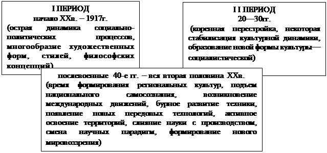 Особенности развития искусства XIX века - student2.ru