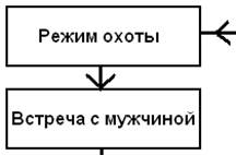 Особенности сексуальной охоты. - student2.ru