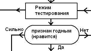 Особенности сексуальной охоты. - student2.ru