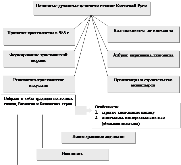 Особенности славянского язычества - student2.ru
