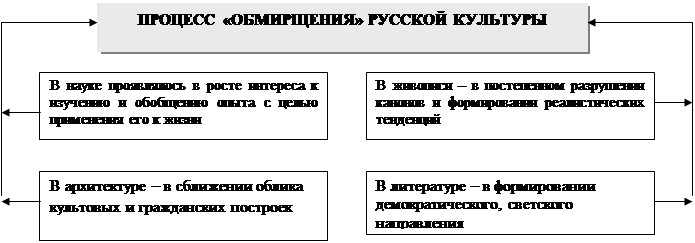 Особенности славянского язычества - student2.ru