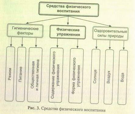 Отличительные особенности спорта - student2.ru