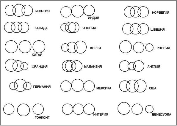 Отношение к окружающей среде - student2.ru