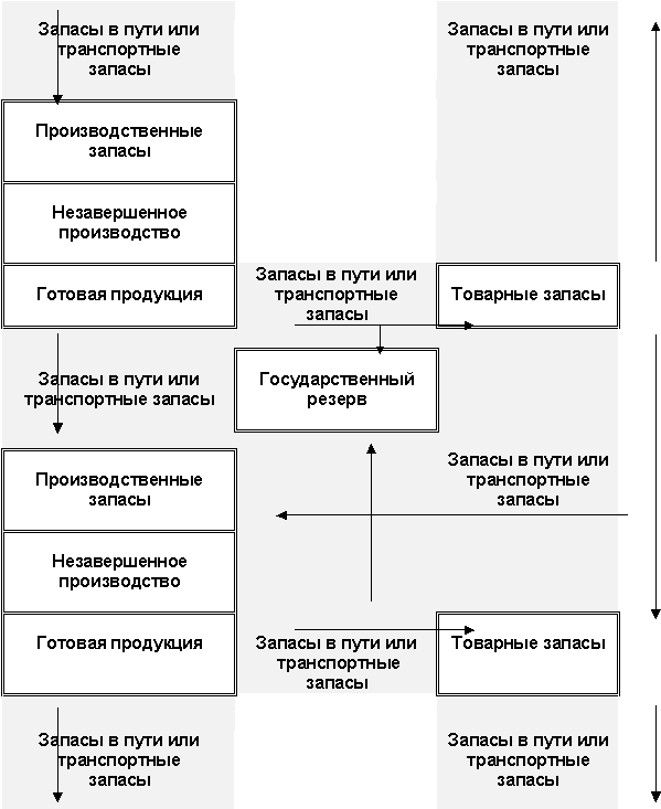 Перечень используемых терминов - student2.ru