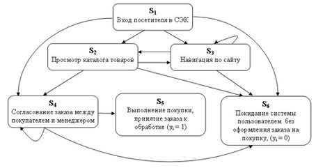 Перечень используемых терминов - student2.ru