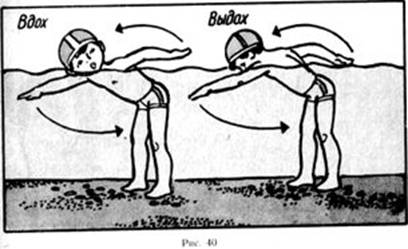 Плавание как средство коррекции нарушения осанки - student2.ru