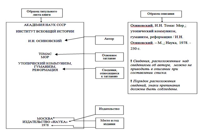 ПО составлениЮ списка литературы - student2.ru