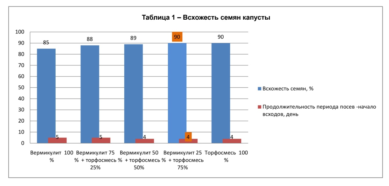 Почвенно-климатические условия места проведения опытов - student2.ru