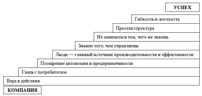 Поддержание организационной культуры - student2.ru