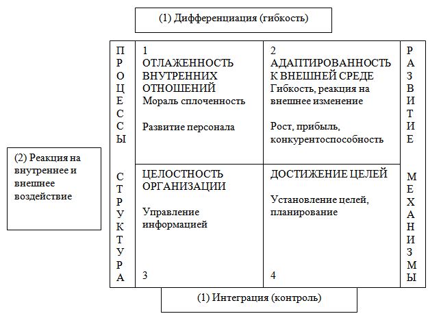 Поддержание организационной культуры - student2.ru