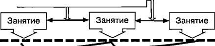 Положения, доказывающие необходимость соблюдения принципа - student2.ru