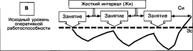 Положения, доказывающие необходимость соблюдения принципа - student2.ru