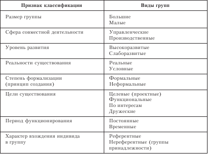 Понятие группы и ее основные характеристики. - student2.ru