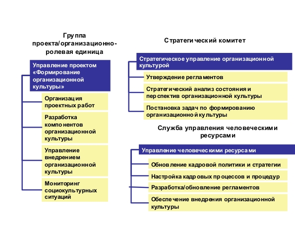 Понятие и организационной культуры - student2.ru