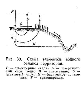 понятие о водной эрозии почв - student2.ru