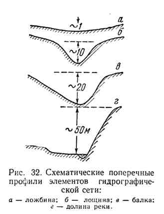 понятие о водной эрозии почв - student2.ru