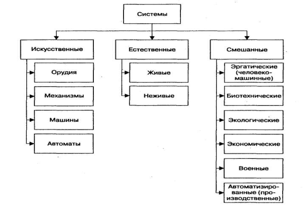 Понятия, характеризующие строение систем - student2.ru