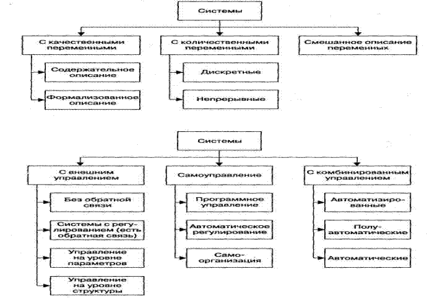 Понятия, характеризующие строение систем - student2.ru