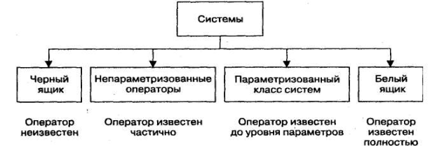 Понятия, характеризующие строение систем - student2.ru