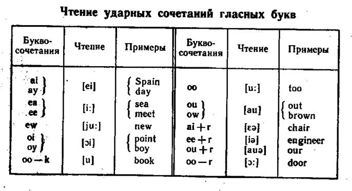 Последовательности гласных - student2.ru