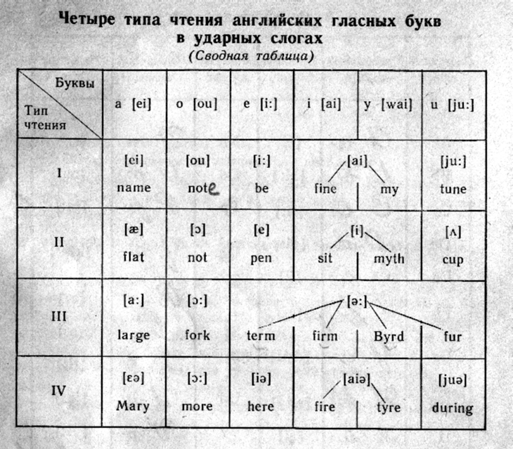 Последовательности гласных - student2.ru