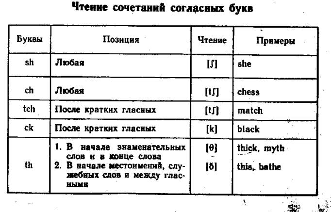 Последовательности гласных - student2.ru