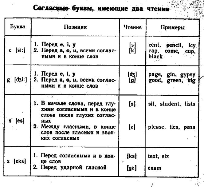 Последовательности гласных - student2.ru