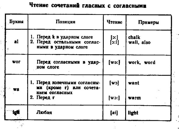 Последовательности гласных - student2.ru