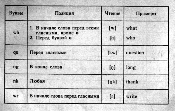 Последовательности гласных - student2.ru