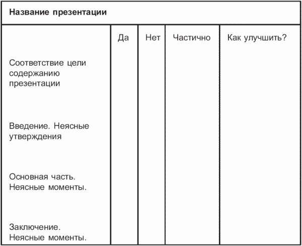 Поведение во время презентации - student2.ru