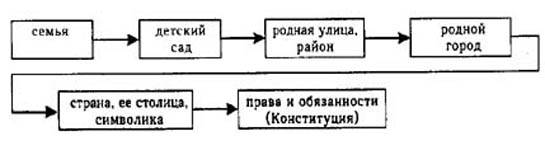 Поэтому развитие физических качеств должно обеспечивать их гармоническое развитие в необходимом соотношении. - student2.ru