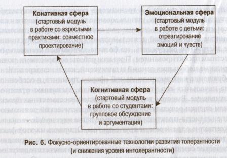 Правила межкультурной коммуникации - student2.ru