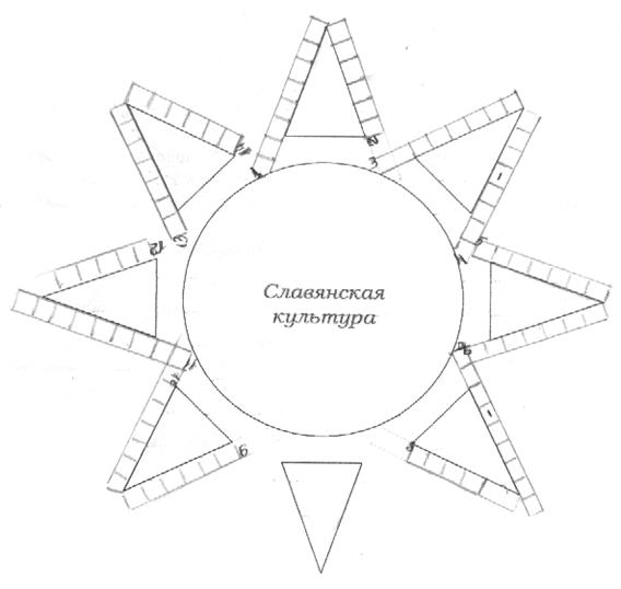 Предания, мифы и сказки славян - student2.ru