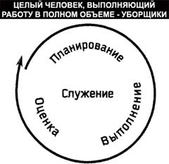 Предоставление полномочий и оценка результатов работы - student2.ru